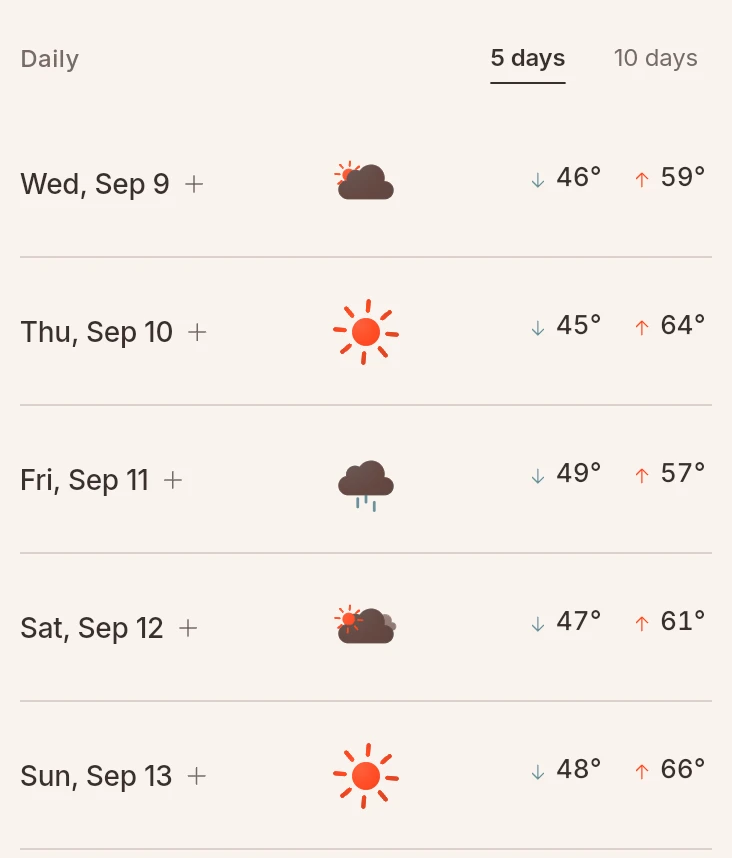 The app’s five-day forecast pairs each day’s weather icon with its low and high temperatures.